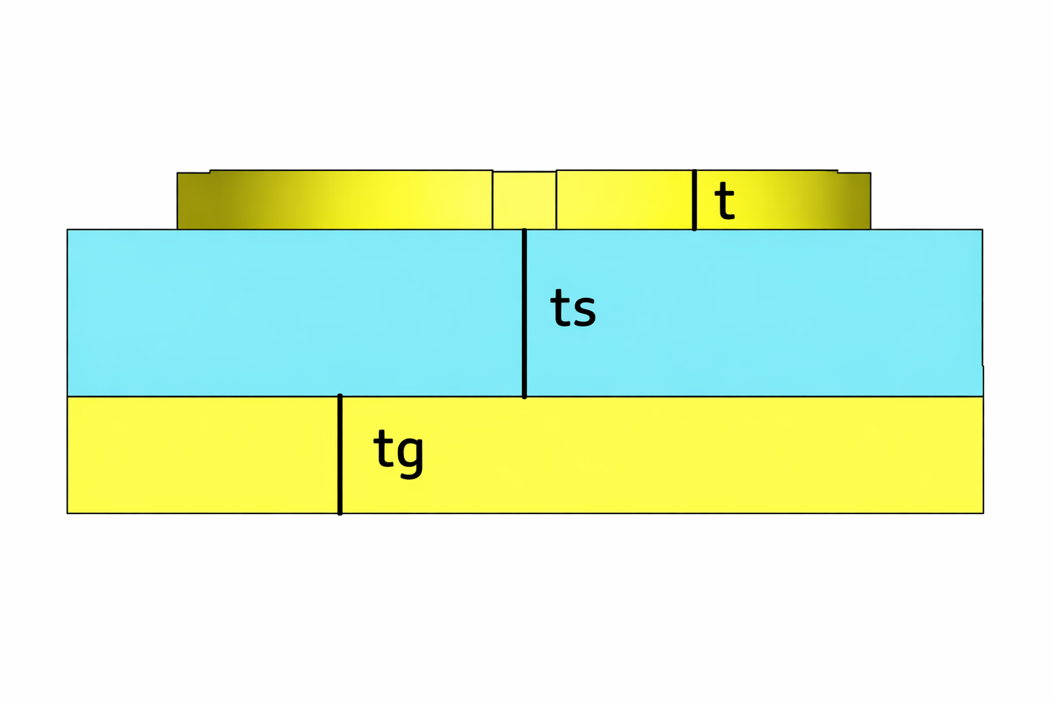 DSRR three-layer side geometry